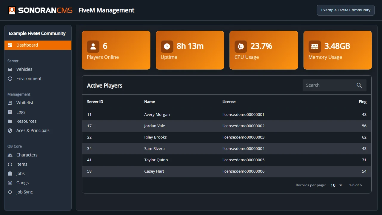 Sonoran CMS FiveM QBCore management dashboard with example player data